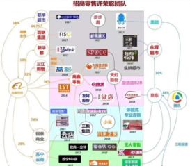 新零售时代，互联网的促进作用会减弱吗？——兼谈网络游戏产业的融合路径