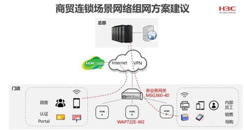 新零售时代的智慧引擎 以数据驱动，赋能多元销售网络