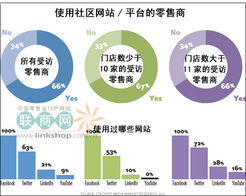 零售业的社区数字化转型 网络游戏开发者与批发兼零售商的融合趋势探查